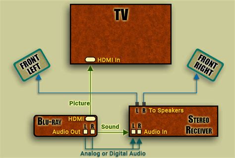 How to Set Up Surround Sound: Easy Home Theater Install Tips