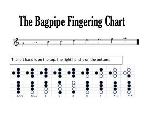 Two Free Lessons | Bagpipe Lessons