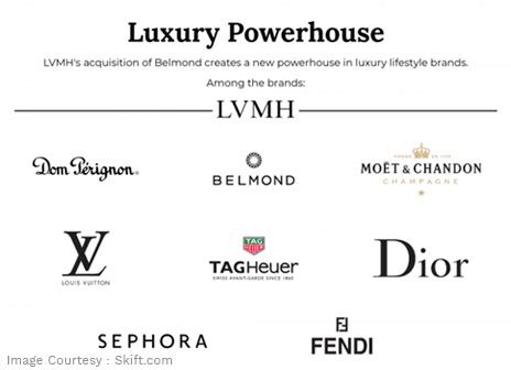 The Incredible Brand Story of LVMH