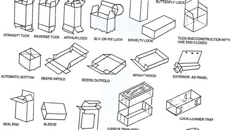 Corrugated Box Design - Corrugate Box - Box Information Center