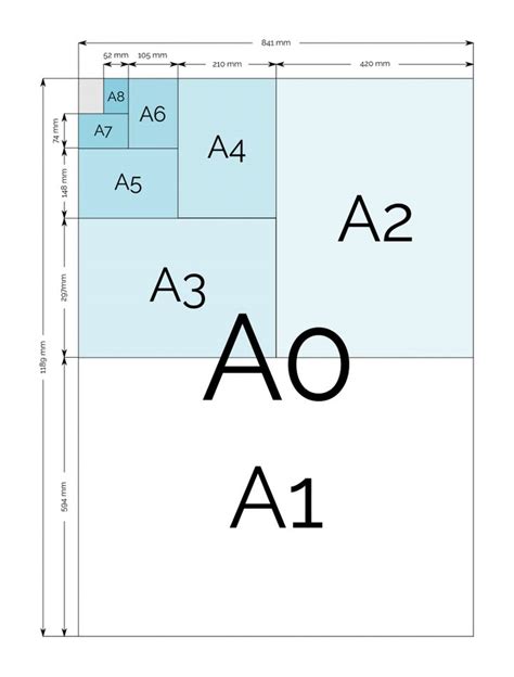 A4 A5 A6 Size Dimensions Of A Paper Sizes A0 A1 A2 A3 A4 A5 | Images and Photos finder