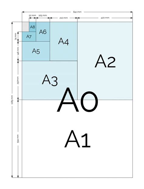 A Paper Sizes And Dimensions | A0, A1, A2, A3, A4, A5, A6, A7, A8, A9, A10, 2A0, 4A0 | Large ...