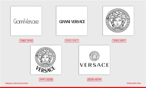 Versace Logo History