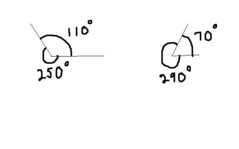 How many degrees do an angle and its reflex angle total? Draw 2 shapes ...