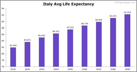 Italy Population | 2021 | The Global Graph