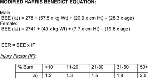 Ntroduire 47+ imagen formule harris et benedict en ligne - fr.thptnganamst.edu.vn