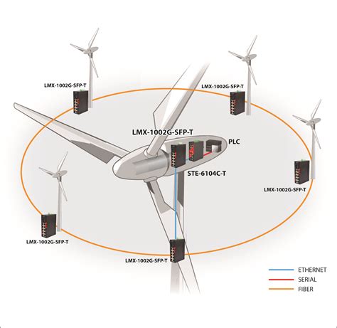 Wiring And Diagram Diagram Wind Power Plant Layout Wind Energy | Images ...