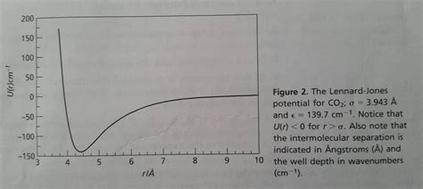 Solved For the Lennard-Jones potential [equation(22) and | Chegg.com