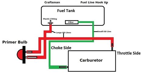 Image result for craftsman 18 42cc chainsaw fuel line diagram | Line ...