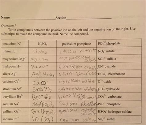 Solved Name Section Question I Write compounds between the | Chegg.com