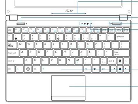 Visual Guide to Dell Laptop Keyboard Layouts