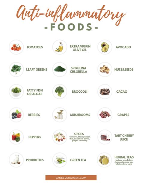 Anti Inflammatory Foods List Printable