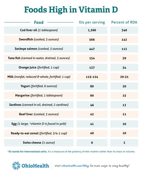 Foods High in Vitamin D | OhioHealth