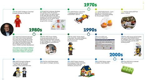 The LEGO Group History - The LEGO Group - About us - LEGO.com US