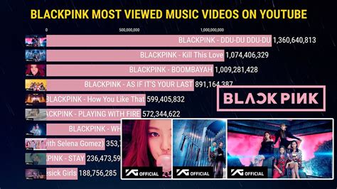 [TOP 10] BLACKPINK MOST VIEWED MUSIC VIDEOS ON YOUTUBE | 2016 - 2020 - YouTube