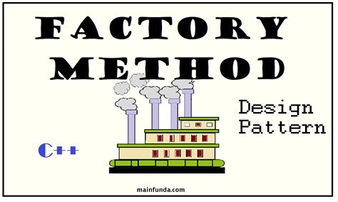 Factory Method Design Pattern: Creational Pattern | Main Funda