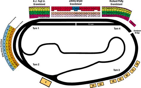 ISM Raceway, Avondale AZ - Seating Chart View