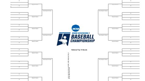 2020 College World Series bracket: Printable .PDFs and CWS history | NCAA.com