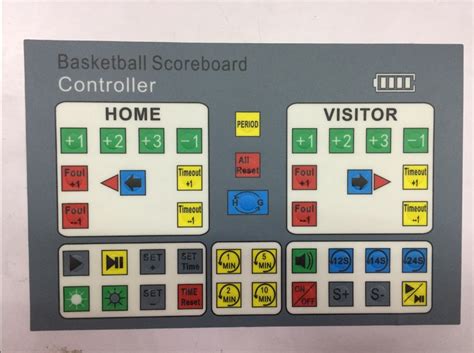 Standard LED Scoreboard - Big Banner Australia