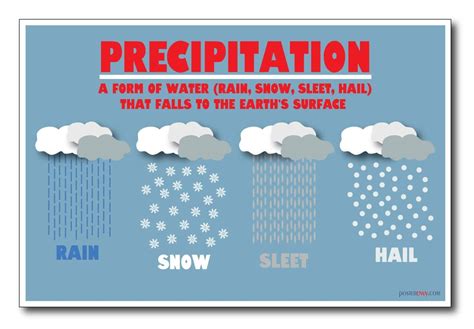 Water Cycle | Baamboozle - Baamboozle | The Most Fun Classroom Games!