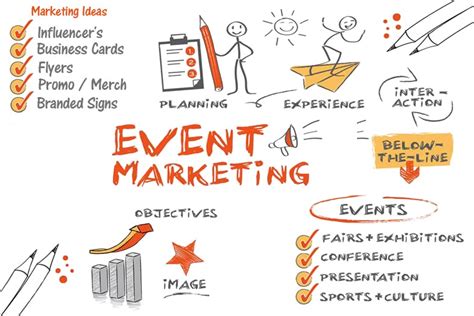 Event Marketing Brings Industry New - planitswiss