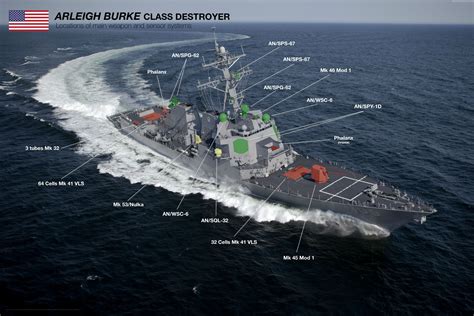 Arleigh Burke class destroyer Infographic [5164x3431][OC] : r/WarshipPorn