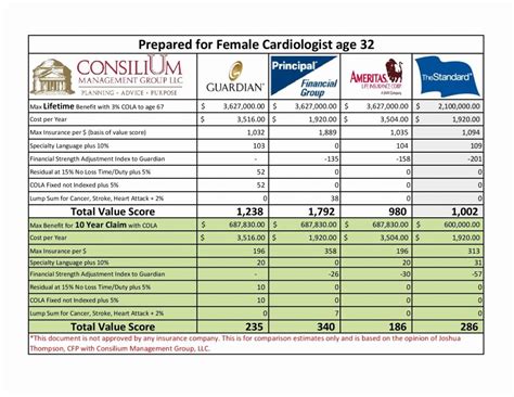 Health Insurance Plan Comparison Spreadsheet inside Health Insurance ...