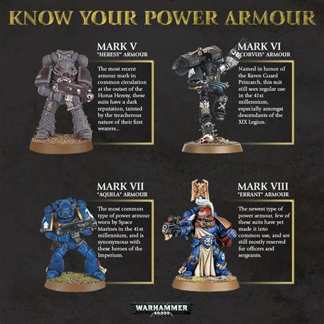 power armor marks (2) Warhammer Lore, Warhammer 40k Space Wolves ...