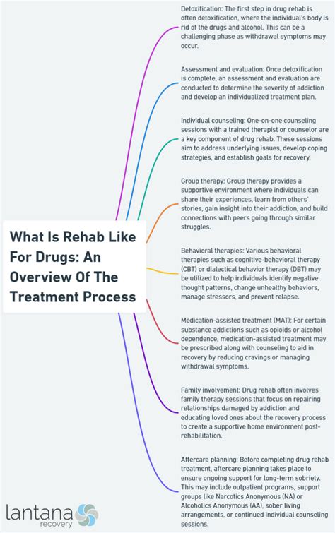 What is Rehab Like for Drugs: An Overview of the Treatment Process ...