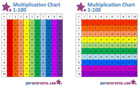 Free Colorful Multiplication Chart Printable
