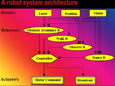 PPT - Robotics PowerPoint Presentation, free download - ID:21106