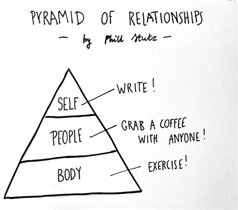 The Pyramid of Relationships by Phill Stutz