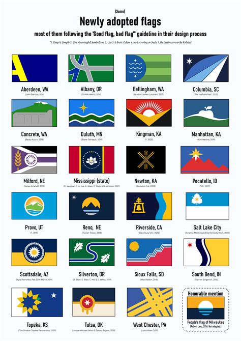 (Some) Newly adopted flags - most of them following the 'Good flag, bad ...