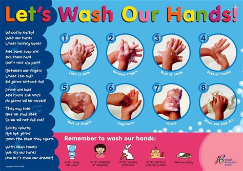 Hand Wash Process Chart