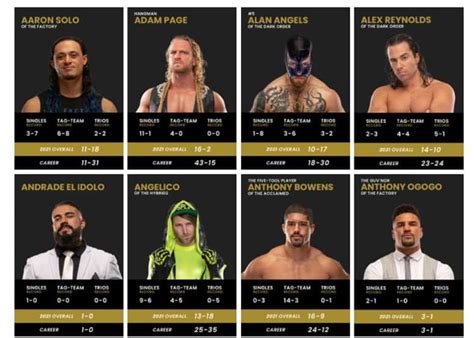 AEW-roster-page-1-September-6-2021 – Inside Pulse