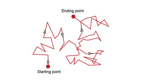 Brownian motion – fritsch.de