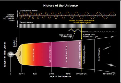 Theoretical Astrophysics Research on How The Big Crunch Builds to the Big Bounce Theory - ICJS ...