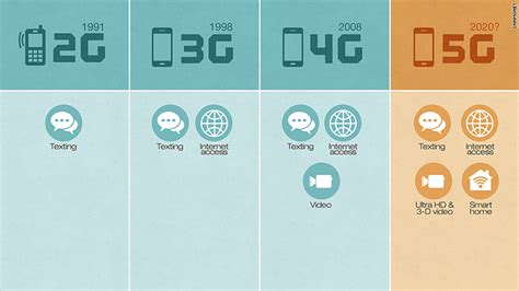 What is 5G? Here's what nationalized mobile network would look like