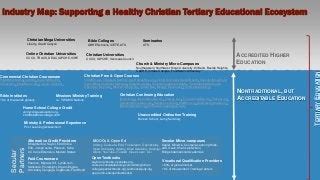 Majority World Christian Leadership Development and Disruptive ...