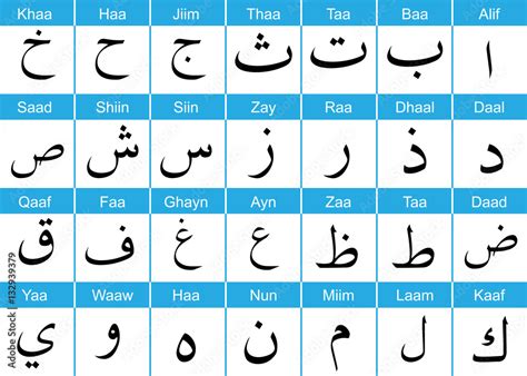 Arabic Alphabet In English