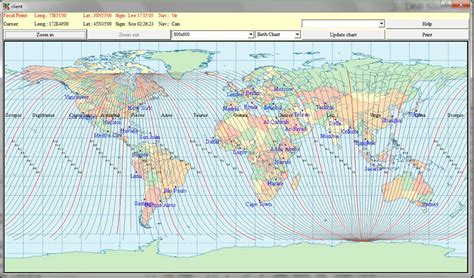 Vedic Astrology: ASTRO CARTOGRAPHY or RE LOCATIONAL ASTROLOGY