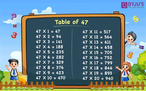 62 Times Table Chart