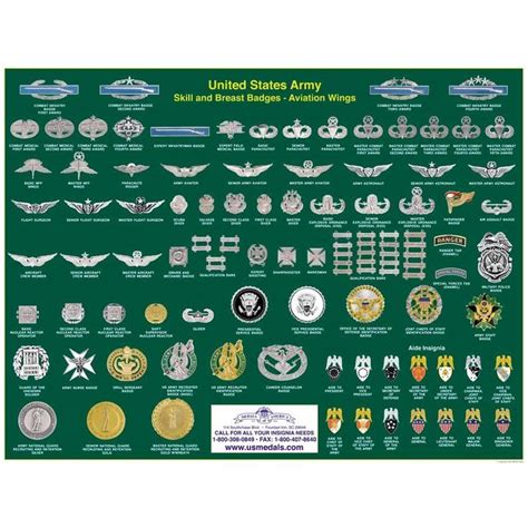 US Army Badge Poster | Us army badges, Army badge, Us army