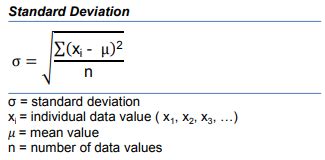 Statistics Engineering Formulas