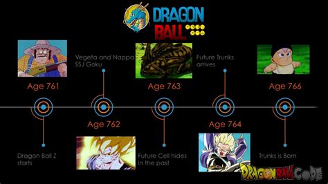 The Entire Dragon Ball Timeline Explained in Order and Detail - YouTube