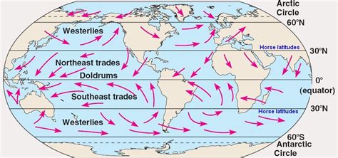 Doldrums (intertropical convergence zone (ITCZ): calm equatorial areas where surface winds of 2 ...