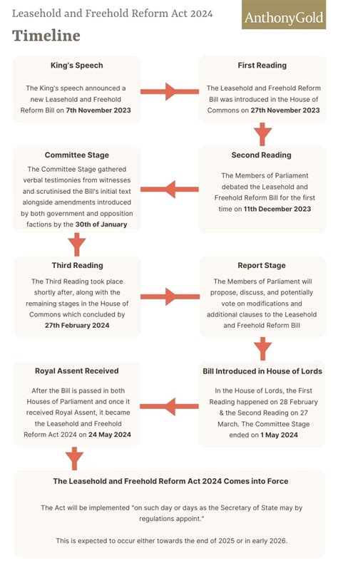 Leasehold & Freehold Reform Bill Guide (Updated in 2024)