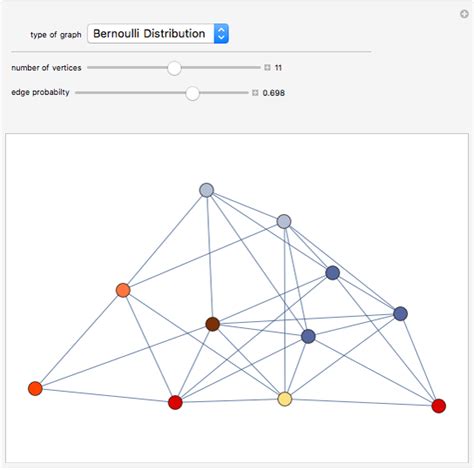 Random Graph Models - Wolfram Demonstrations Project