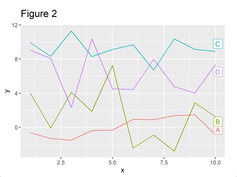 How To Plot Fitted Lines With Ggplot2 Zohal | Images and Photos finder