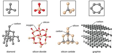 The Solid State of Matter | Chemistry for Majors